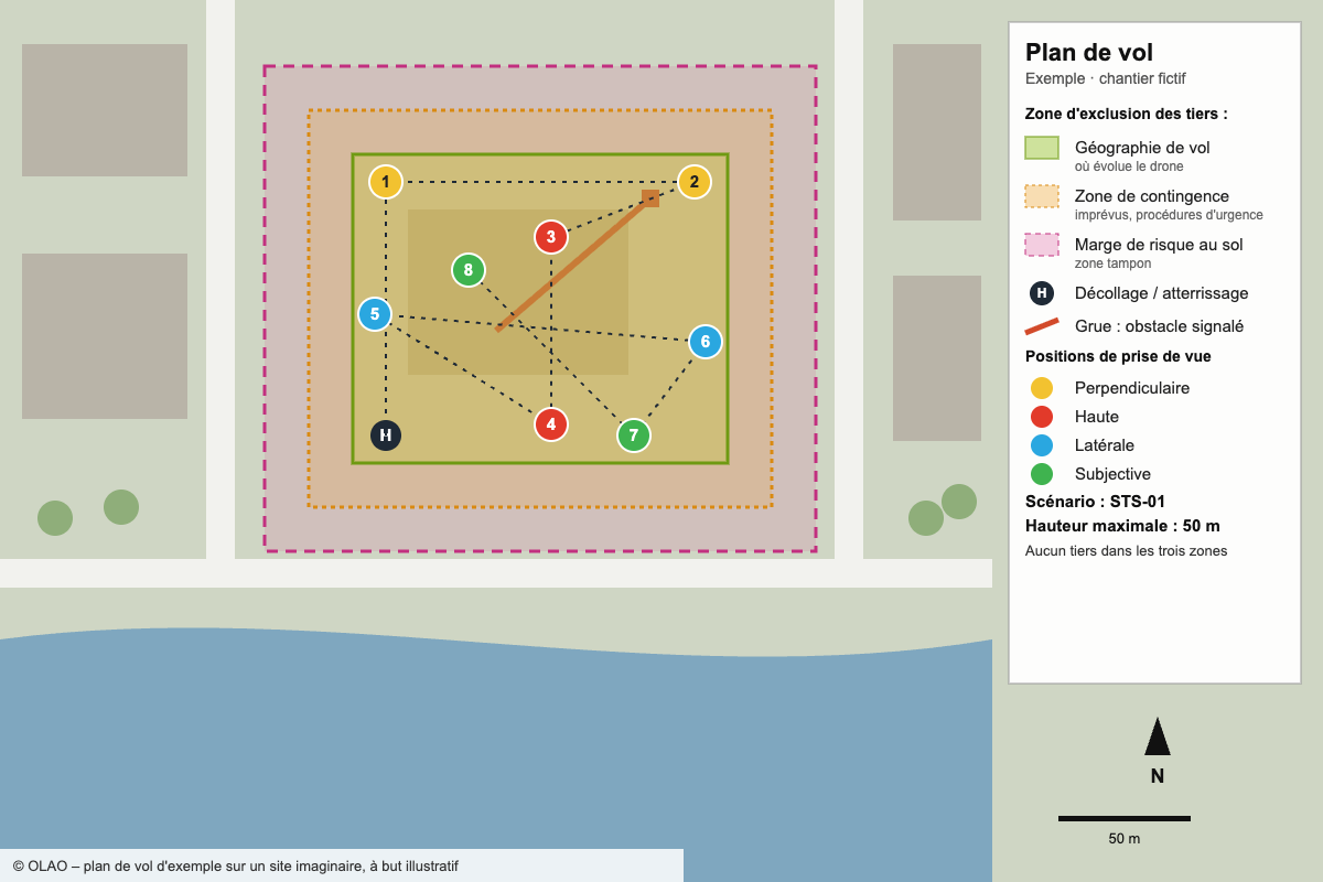 Exemple de plan de vol drone en scénario STS-01 sur un chantier fictif : zone d'exclusion des tiers (géographie de vol, zone de contingence, marge de risque au sol), décollage, grue signalée, positions de prise de vue