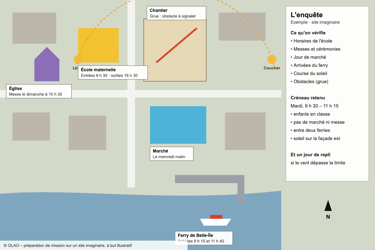 Carte d'un site imaginaire pour préparer une mission drone : école, église, marché, ferry, course du soleil et créneau de vol retenu